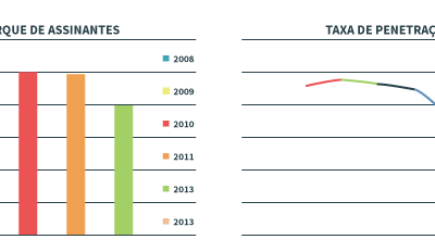 Observatório do Mercado 2017